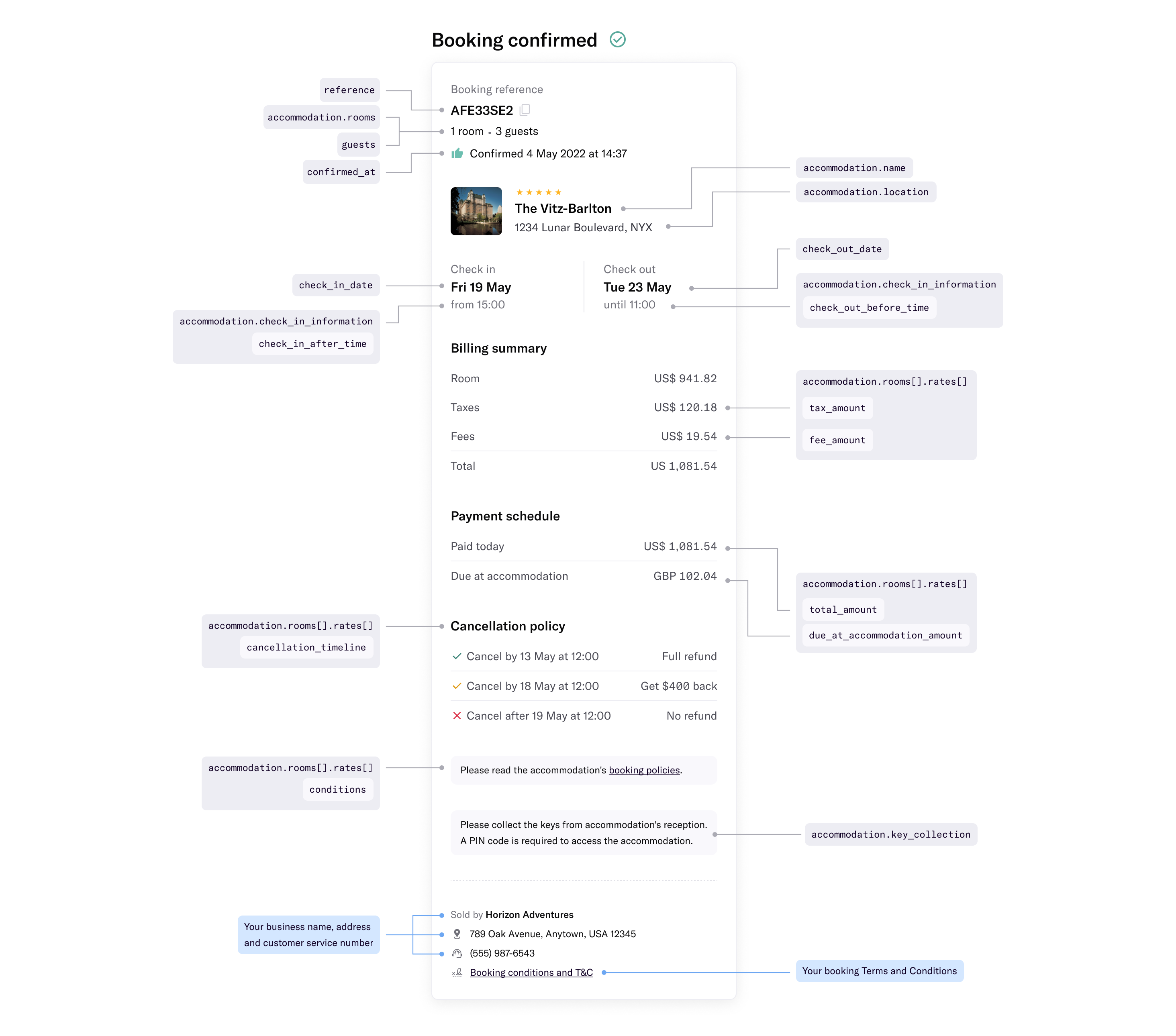 Example booking confirmation page