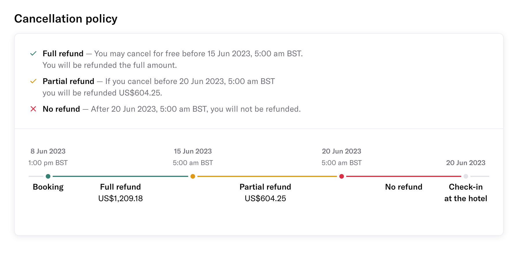 Cancellation timeline